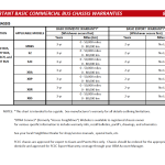 FCCC Comm Bus Warranty Coverage 082815