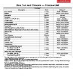 Warranty Coverage Details